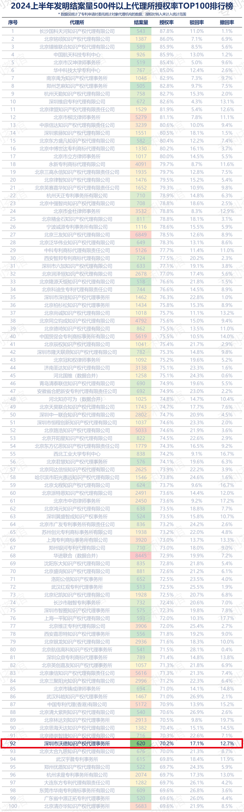 2024上半年我国国内发明专利有效量达442.5万件 1