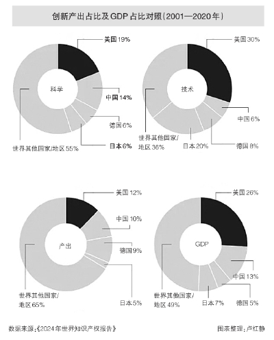 知识产权生态圈持续优化 1